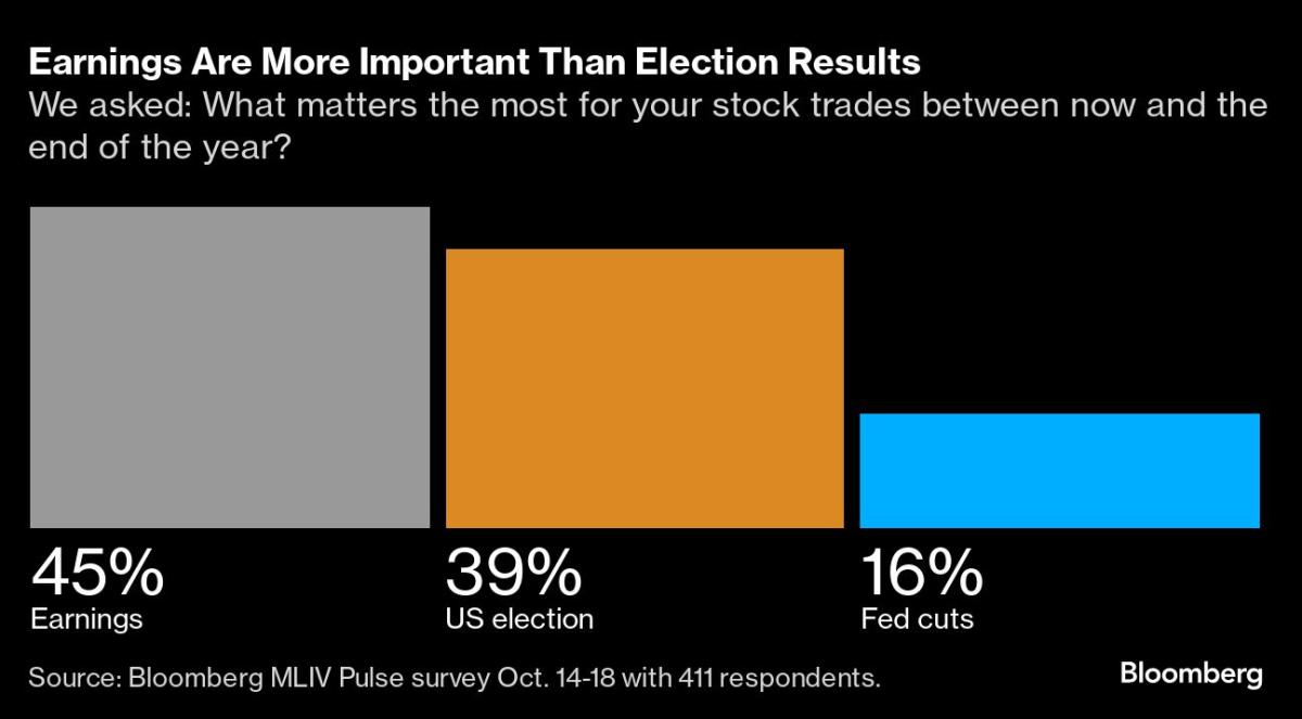 Asian Shares Decline as Bonds Extend Selloff: Markets Wrap