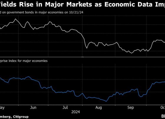 Bonds Are Selling Off Everywhere as Traders Rethink Fed Pathway