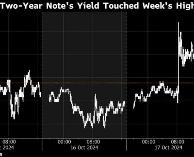 Bonds Sell Off as Traders Reprice Fed Rate Cuts: Markets Wrap