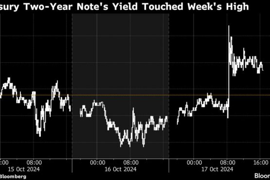 Bonds Sell Off as Traders Reprice Fed Rate Cuts: Markets Wrap