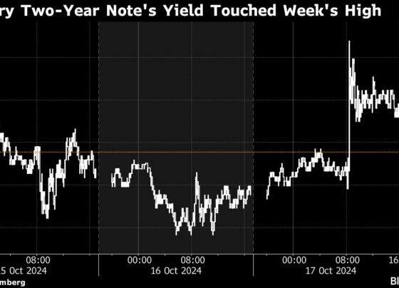 Bonds Sell Off as Traders Reprice Fed Rate Cuts: Markets Wrap