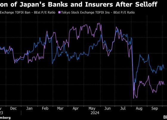 Buffett May Target Japan Bank and Insurance Shares, Analysts Say