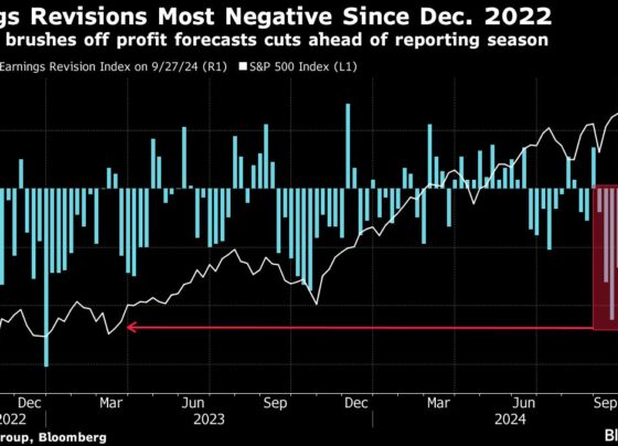 CEOs and Analysts Are at Odds About S&P 500’s Earnings Outlook