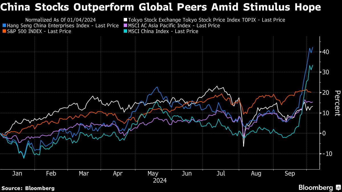 Asian Stocks Drop, China to Reopen After Holidays: Markets Wrap