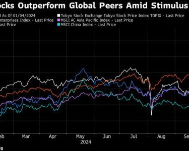 China Stock Skepticism Gets Louder as World-Beating Run Extends