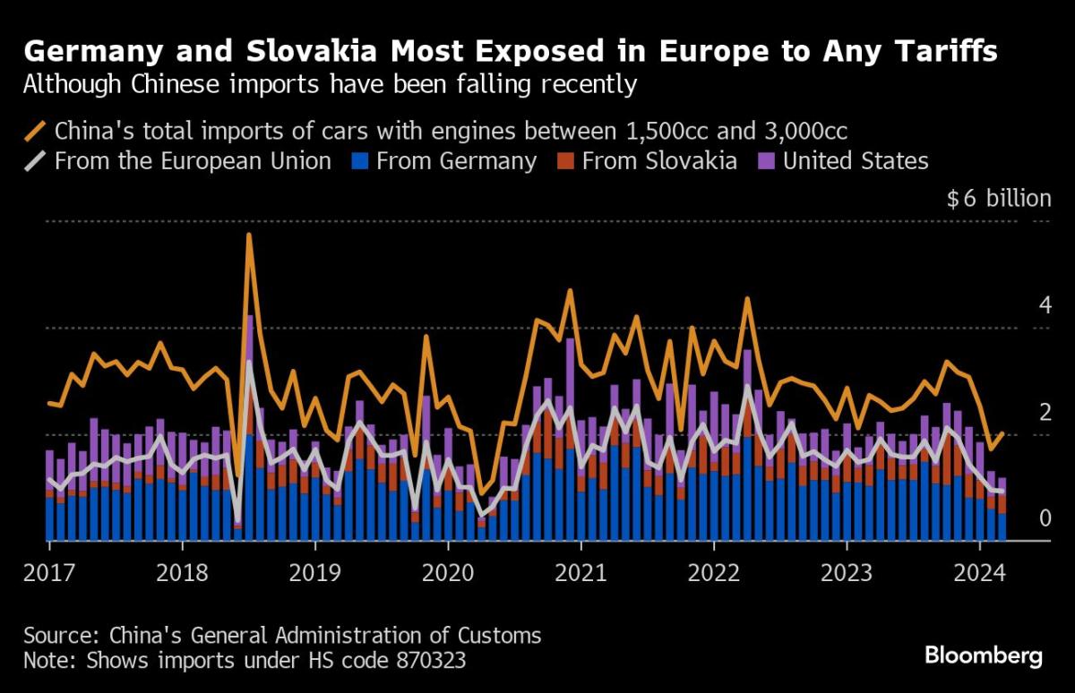 China Targets EU Cars, Brandy in Retaliation Over EV Tariffs