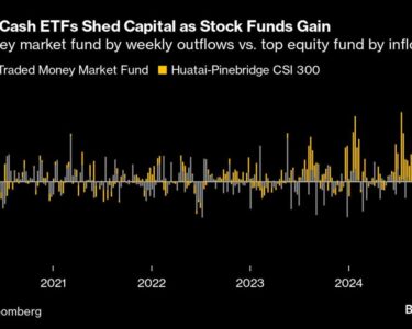 China’s Cash Funds Lose Billions in Rush Back to Stock Market