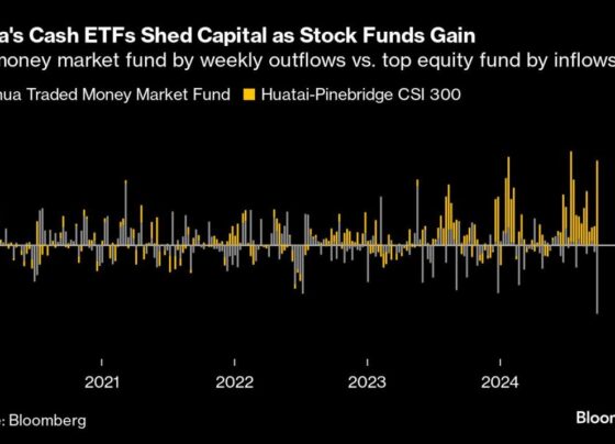 China’s Cash Funds Lose Billions in Rush Back to Stock Market