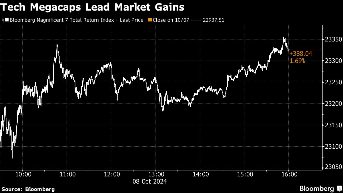 Chinese Stocks Lead Asia Lower on Stimulus Concern: Markets Wrap