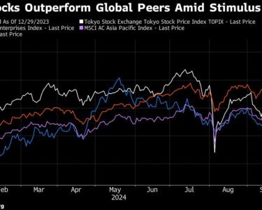 Chinese Stocks Soar More Than 6% in Hong Kong on Stimulus Bets