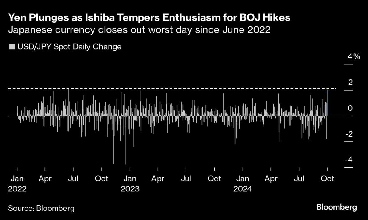 European Stock Futures Fall as China’s Rally Halts: Markets Wrap