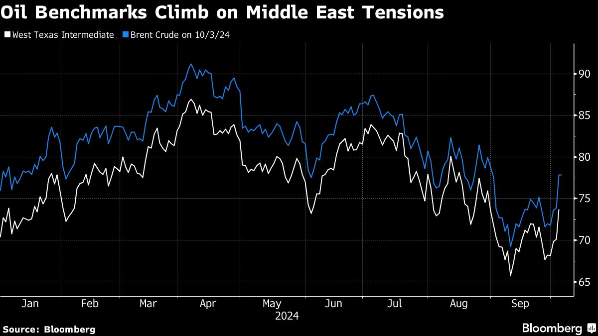 European Stocks Futures Gain Before US Jobs Data: Markets Wrap