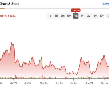 Five Reasons to be Bullish on SoFi Technologies (SOFI) Stock on the Dip