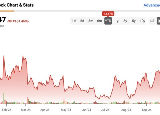 Five Reasons to be Bullish on SoFi Technologies (SOFI) Stock on the Dip