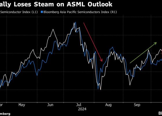 Global Chip Stocks Lose $420 Billion After ASML Sales Warning