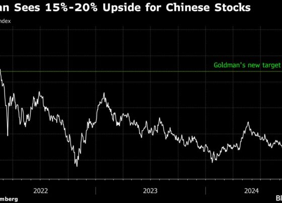 Goldman Says Surging Chinese Stocks May Advance Another 20%