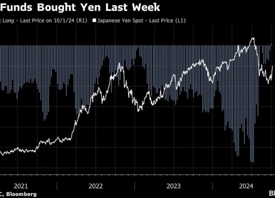 Hedge Funds Bought Yen Right Before Biggest Drop in 15 Years