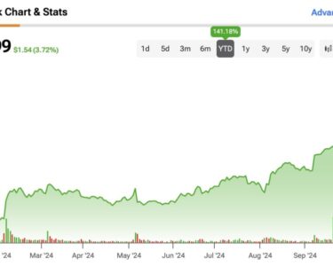 Is Palantir (PLTR) Still a Buy at Premium Valuation After Significant Gains?