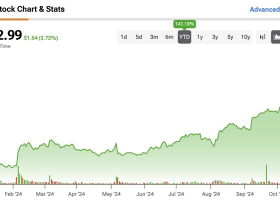 Is Palantir (PLTR) Still a Buy at Premium Valuation After Significant Gains?