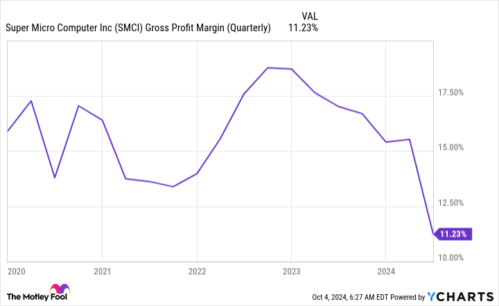 Is This Stock-Split a Buying Opportunity or a Trap?