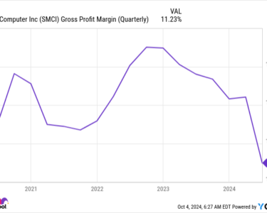 SMCI Gross Profit Margin (Quarterly) Chart