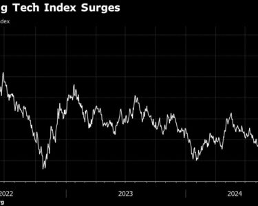 Lack of China Tech Short Covering Means Rally Is Fresh Buying