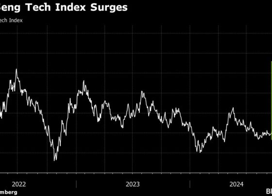 Lack of China Tech Short Covering Means Rally Is Fresh Buying