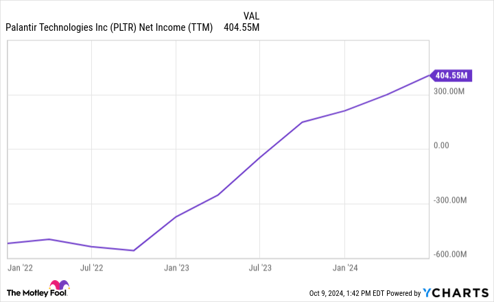 Palantir Just Joined the S&P 500. History Says the Artificial Intelligence (AI) Stock Will Do This Next.