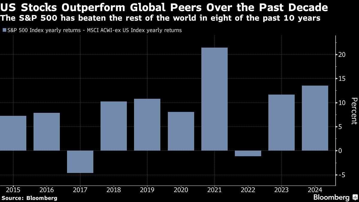 S&P 500’s Decade of Big Gains Is Over, Goldman Strategists Say