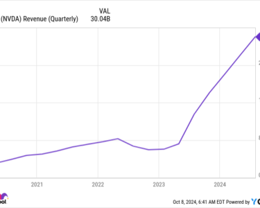 NVDA Revenue (Quarterly) Chart