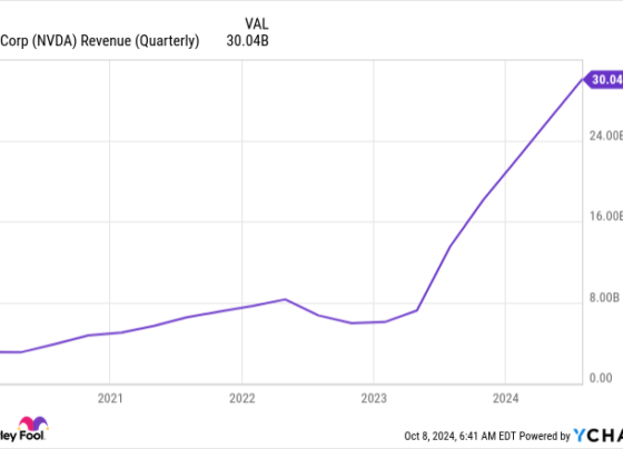 NVDA Revenue (Quarterly) Chart