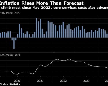 Stocks Climb in Asia as Traders Downplay Hot CPI: Markets Wrap