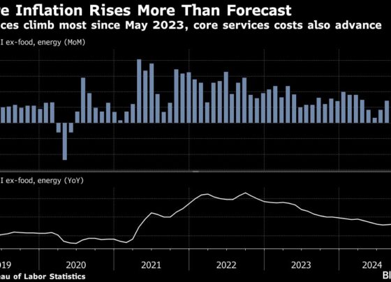 Stocks Climb in Asia as Traders Downplay Hot CPI: Markets Wrap