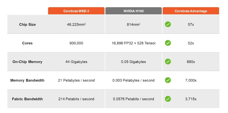 The Newest Artificial Intelligence Stock Has Arrived — and It Claims to Make Chips That Are 20x Faster Than Nvidia