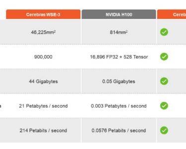 Cerebras Nvidia comparison.