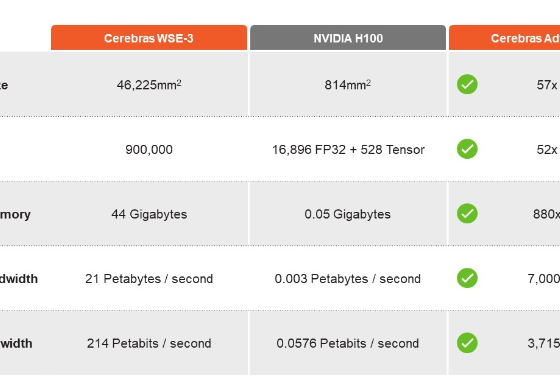 Cerebras Nvidia comparison.