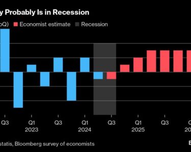 The World’s $100 Trillion Fiscal Timebomb Keeps Ticking