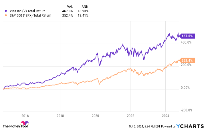 These 2 Stocks Will Join Nvidia, Meta, Apple, Amazon, and Microsoft in the Trillion-Dollar Club by 2030