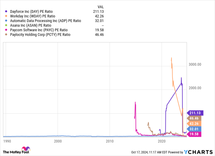 These Are the 5 Most Shorted Stocks in the S&P 500 Index. The Bears Are Wrong About 1 of Them.