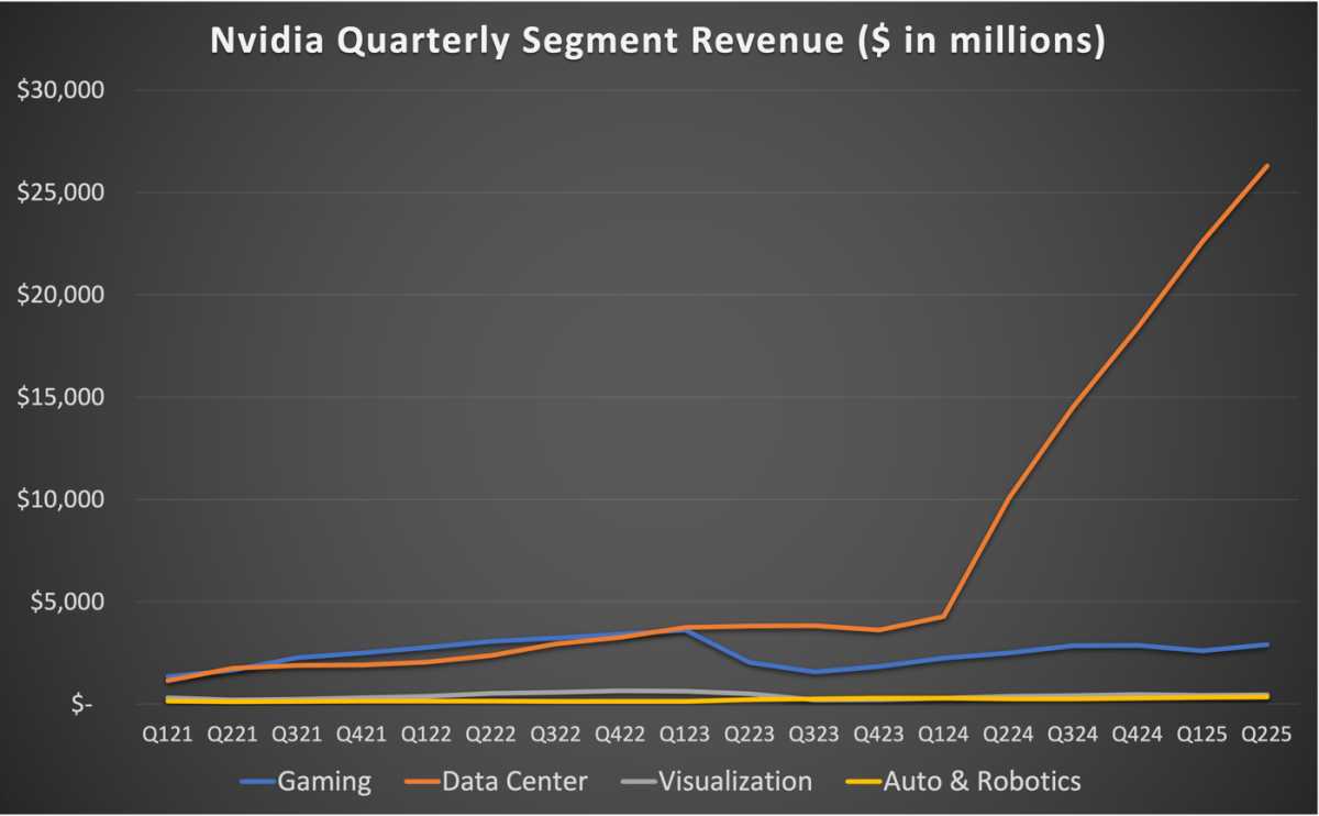 Think It’s Too Late to Buy Nvidia? Here’s the Biggest Reason Why There’s Still Time.