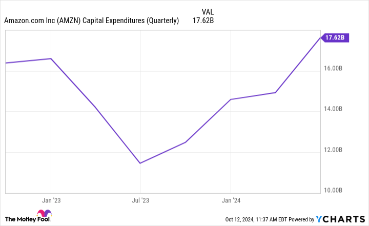 This Will Be Wall Street’s First $5 Trillion Stock