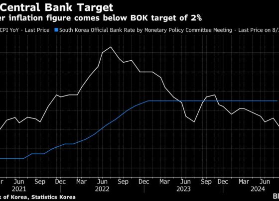 US Inflation Is Set to Reassure a Labor Market-Focused Fed