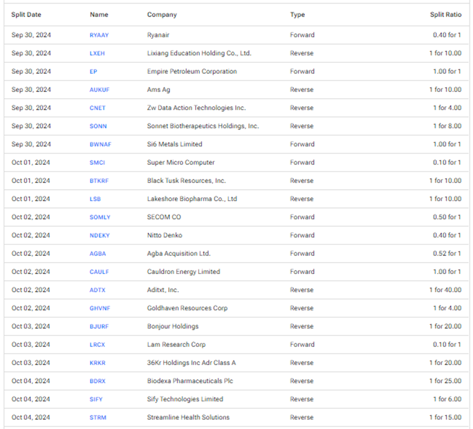 Upcoming Stock Splits This Week (September 30 to October 4) – Stay Invested