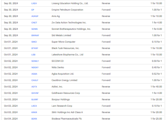 Upcoming Stock Splits This Week (September 30 to October 4) – Stay Invested