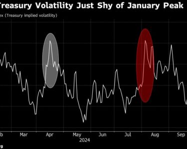 Volatile Bond Market Puts Traders on Defense Amid Fed-Cut Doubts