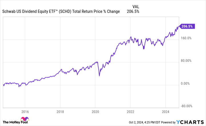 Want to Get Richer? 2 Top ETFs to Buy Now