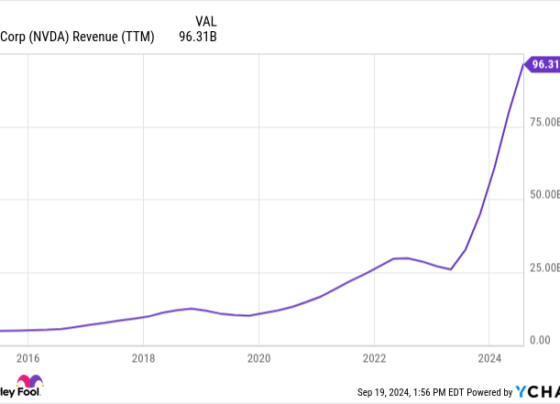 NVDA Revenue (TTM) Chart