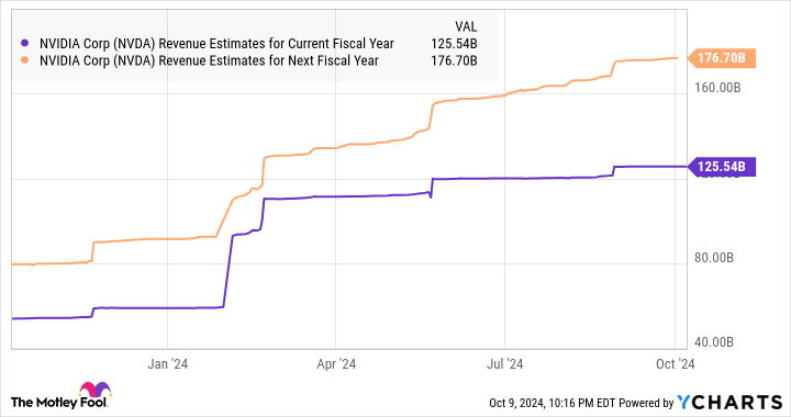 Where Will Nvidia Stock Be in 2025?