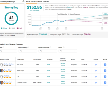 Which Is the Better Red-Hot AI Stock?