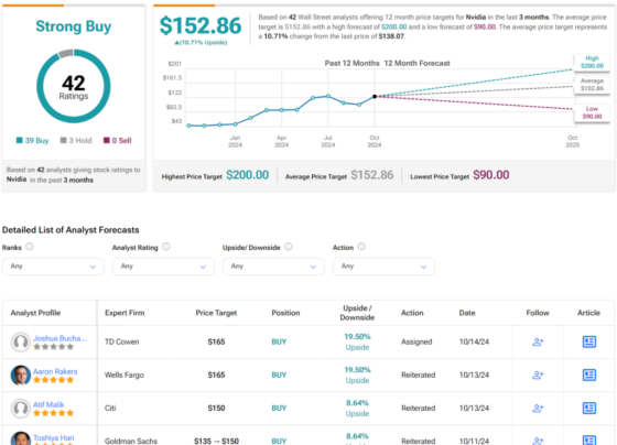 Which Is the Better Red-Hot AI Stock?